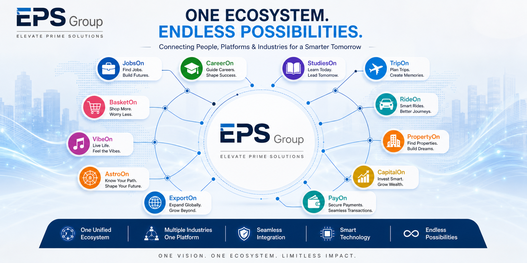 EPS Group - Elevate Prime Solutions Ecosystem